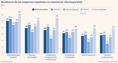 Ciberseguridad