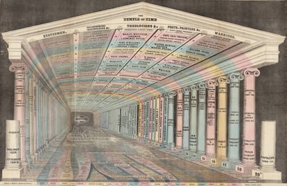 'El templo del tiempo' (1846)