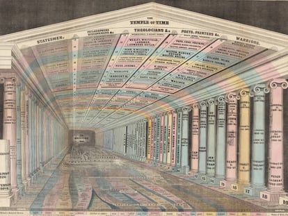 'El templo del tiempo' (1846)