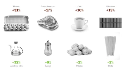 Buscador | La subida del precio de los huevos o la bajada del aceite: cómo ha variado la cesta de la compra, producto a producto