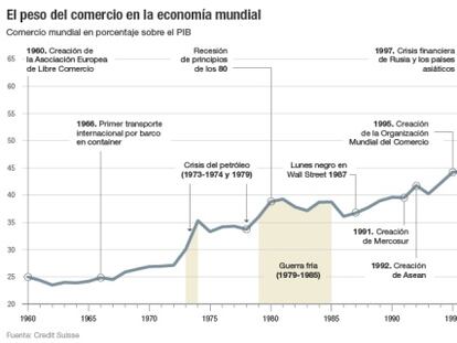 Las claves del impacto global del proteccionismo de Trump