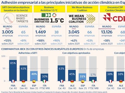 El reto consiste en descarbonizar toda la cadena de suministro