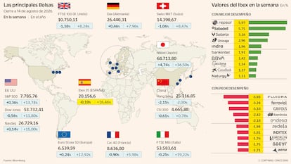 Las Bolsas despiden la semana sin rumbo entre el alivio por la inflación en EE UU y la tensión en Oriente Próximo