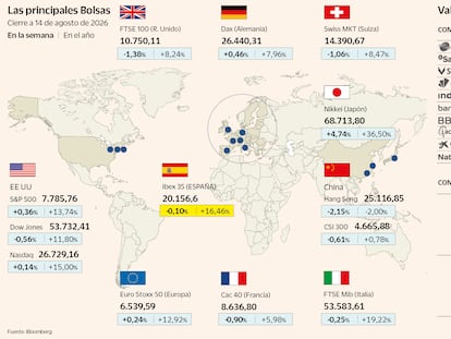Las Bolsas despiden la semana sin rumbo entre el alivio por la inflación en EE UU y la tensión en Oriente Próximo