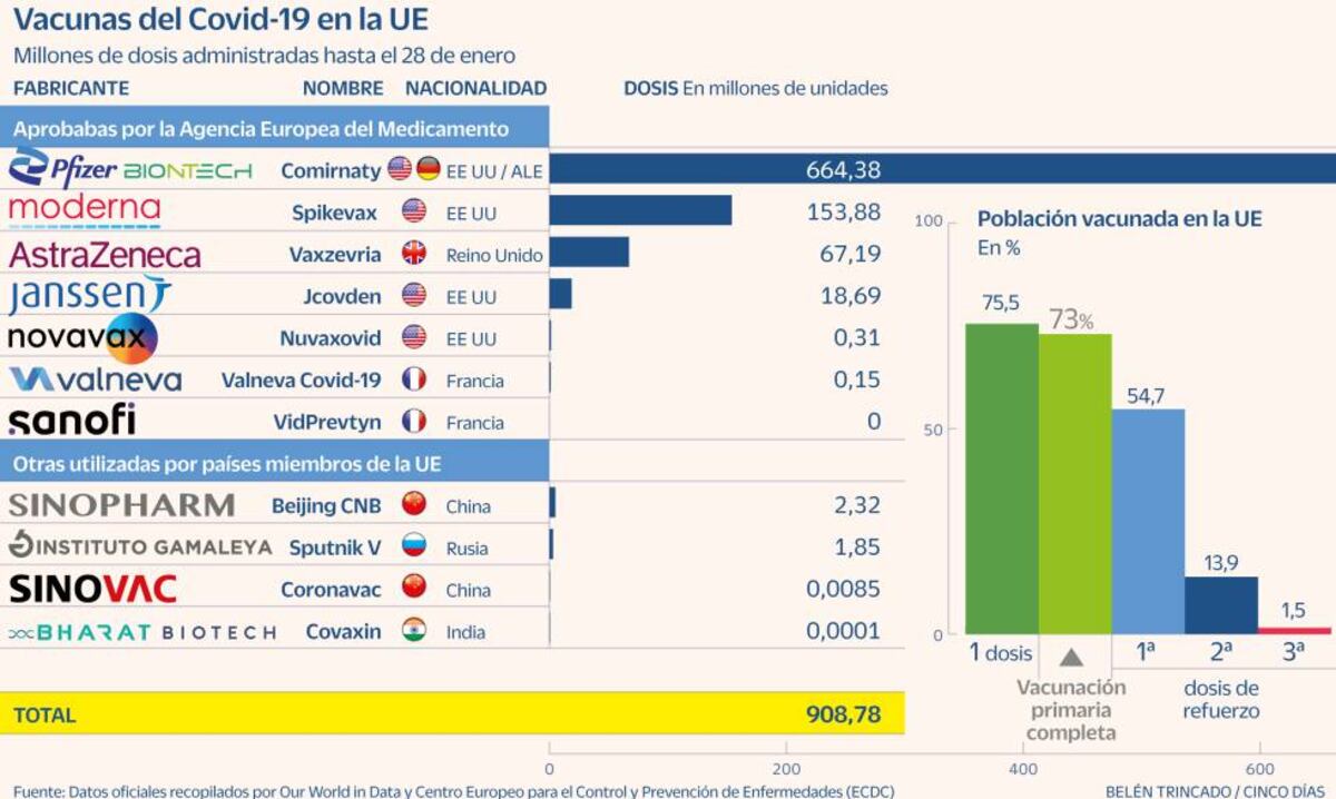 cincodias.elpais.com