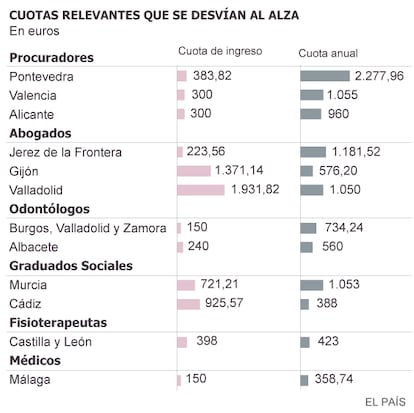 Fuente: Ministerio de Economía