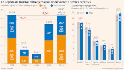 Pasajeros avión Gráfico