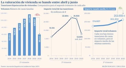 Tasaciones vivienda