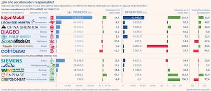 Sectores políticamente incorrrectos