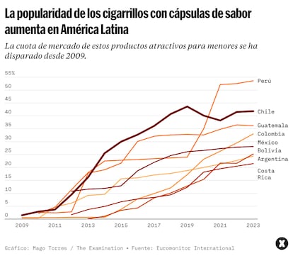 LATAM-CIGARRILLOS FRUTALES