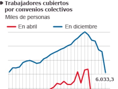 Sindicatos y patronales cierran una subida salarial del 1% para este año