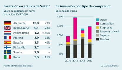 Inversión en el mercado inmobiliario