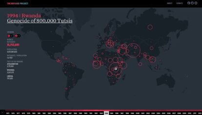 En la imagen, una de las visualizaciones gráficas de The Refugee Project.