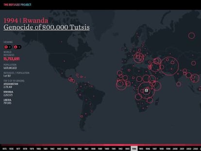 En la imagen, una de las visualizaciones gráficas de The Refugee Project.