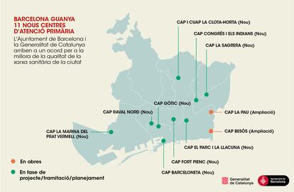 Mapa dels nous CAP que es construiran a Barcelona.