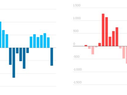 Los 10 gráficos que explican el impacto de la crisis sanitaria sobre el empleo