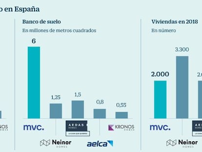 Metrovacesa vuelve para gobernar en el nuevo inmobiliario