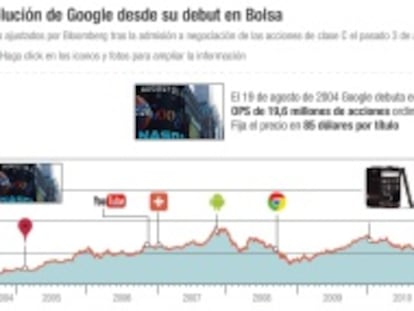 Evolución de Google desde su debut