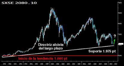 CHART 2. MANTIENE LA DIRECTRIZ DEL LARGO PLAZO.