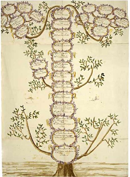 Árbol genealógico de la familia Moñino