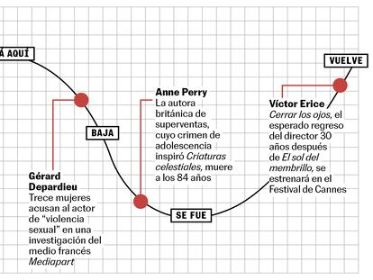 La curva de la semana: se acerca Terenci Moix, llega el arte nativo, baja Gérard Depardieu, vuelve Víctor Erice