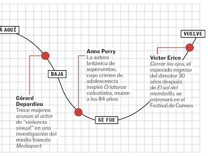 La curva de la semana: se acerca Terenci Moix, llega el arte nativo, baja Gérard Depardieu, vuelve Víctor Erice