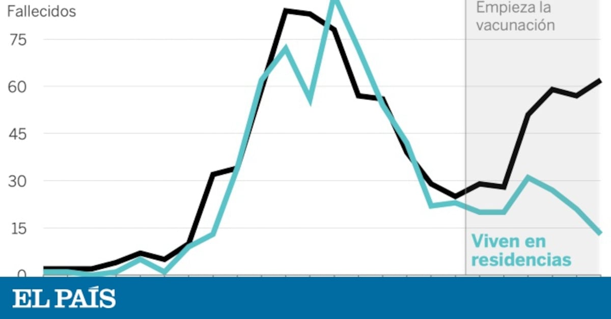 elpais.com