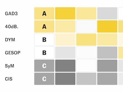 ¿Qué encuestas aciertan más? Compara los errores y los sesgos de cada encuestadora