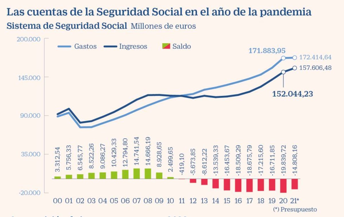 cincodias.elpais.com