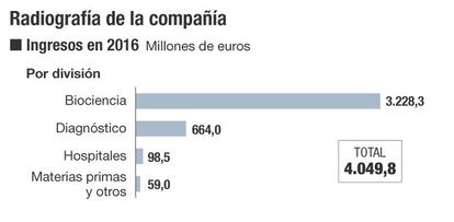 Grigfols en cifras