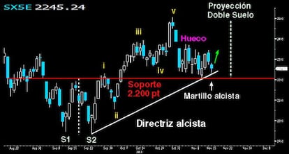 Emperador también prepara la subida