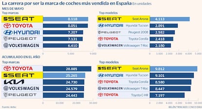 Matriculaciones coches