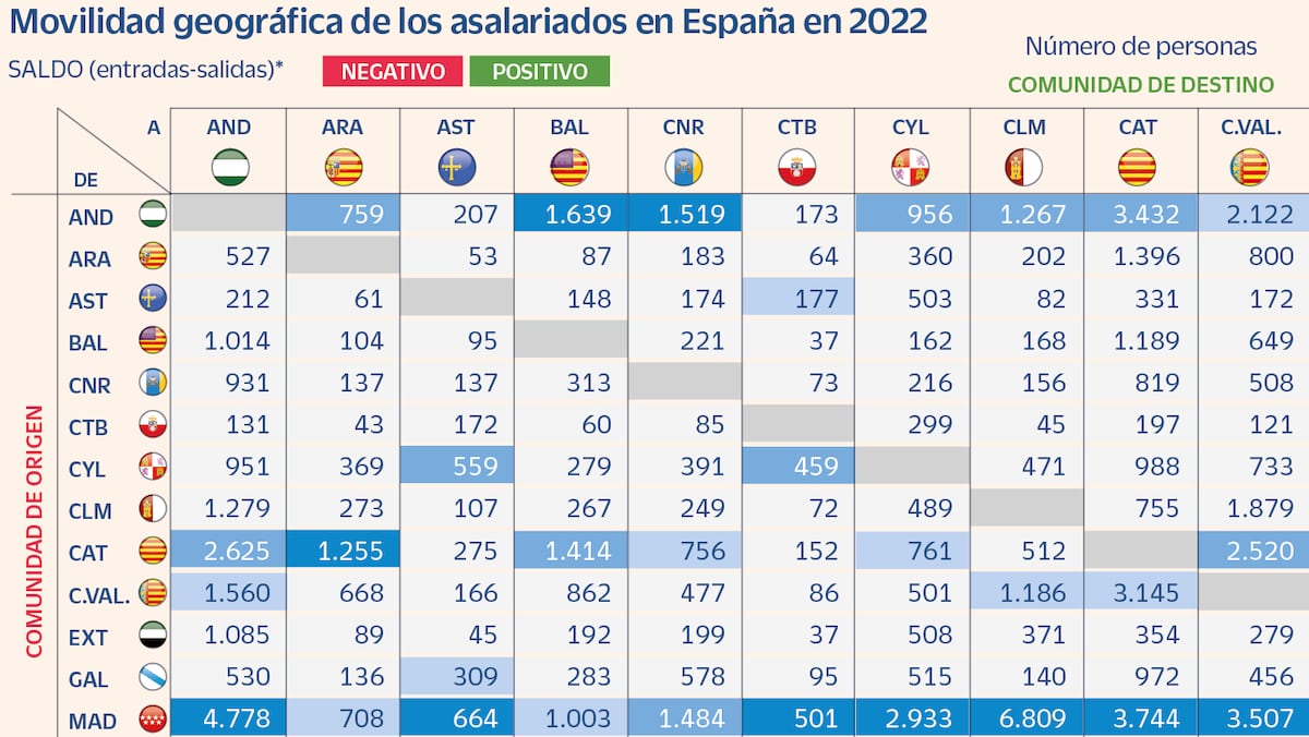 cincodias.elpais.com