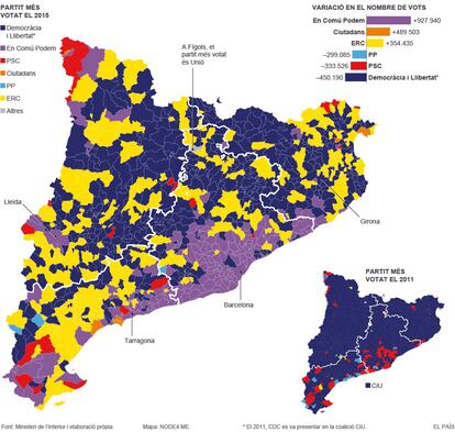 La victòria de Podem a Catalunya, una sortida al pla independentista