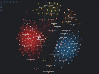 Los senadores de la XIV legislatura agrupados según a quién siguen y por quién son seguidos en Twitter. Los dos grandes grupos, PSOE y PP, son los focos principales, con sus líderes en el centro. La presidenta, Pilar Llop, ocupa un lugar céntrico sin abandonar la cercanía a su partido, el PSOE.