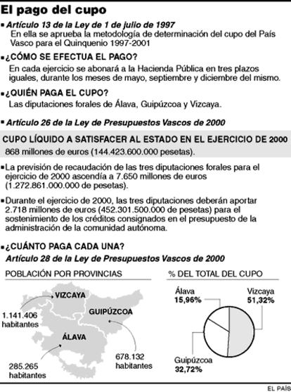 El pago del cupo