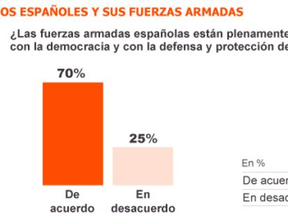 Fuente: Metroscopia