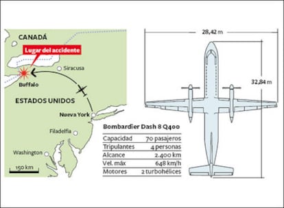 Localizador del accidente y ficha técnica del avión.