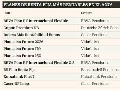 Los planes de pensiones que mejor sortean la pandemia