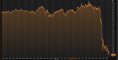 Evolución del precio del barril de Brent en el día.