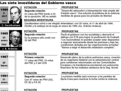 GOBIERNO VASCO