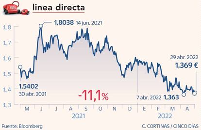 Linea Directa