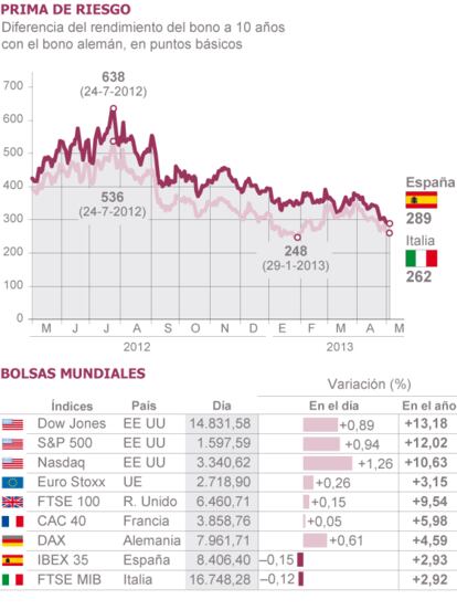 Fuente: Bloomberg