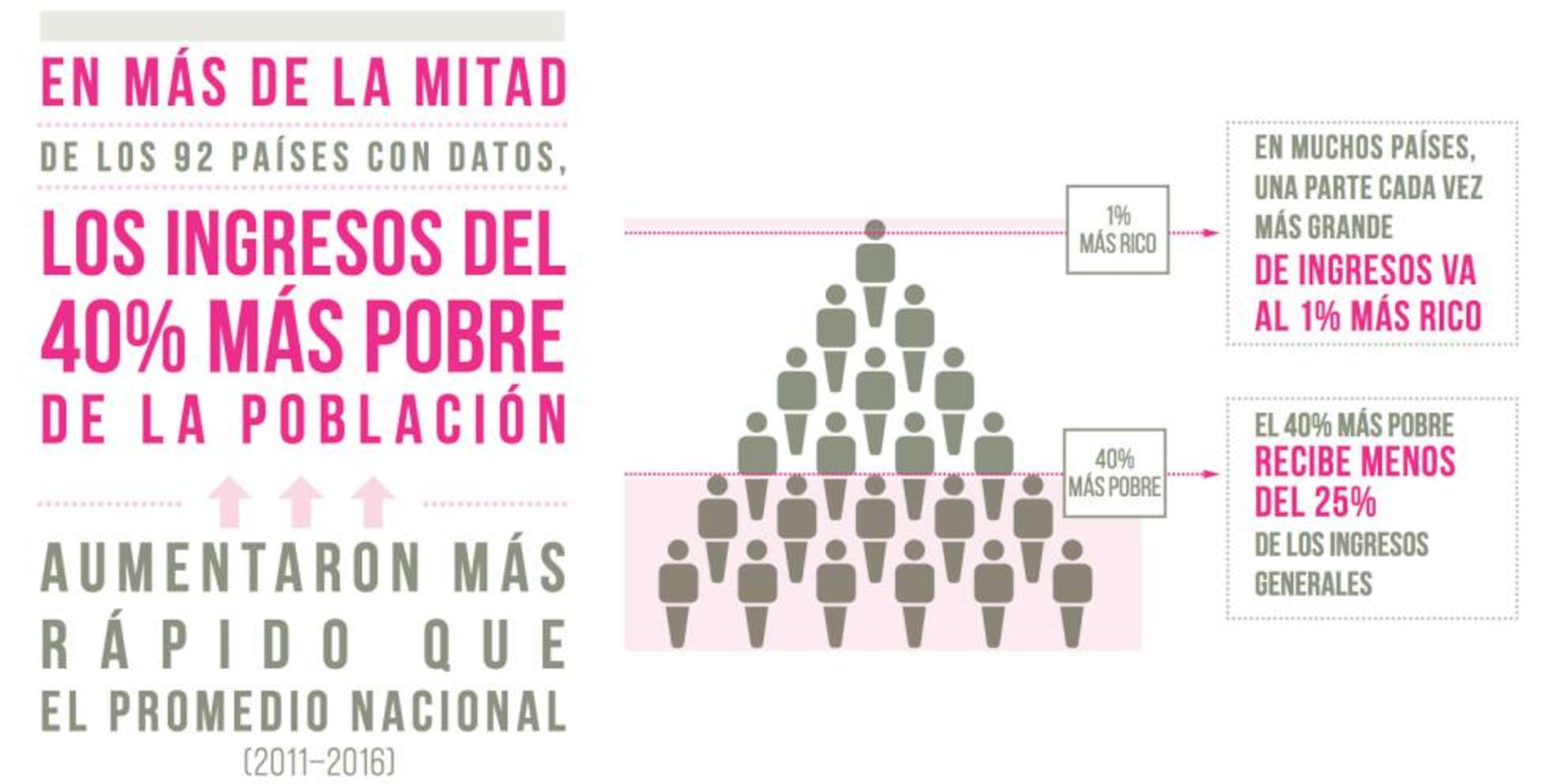 Quiénes son y dónde están los pobres del mundo | Planeta Futuro | EL PAÍS