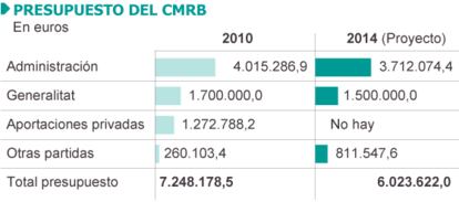 Fuente: Generalitat.