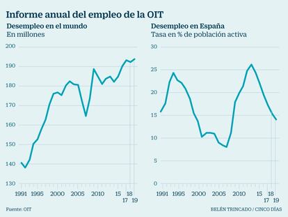 La OIT alerta de que la recuperación económica ya no es capaz de reducir el desempleo