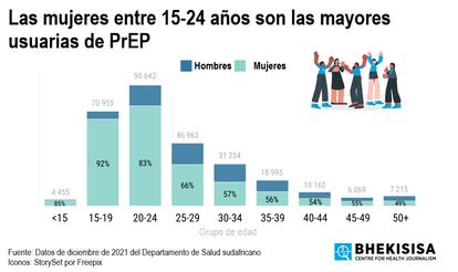 PrEP oral