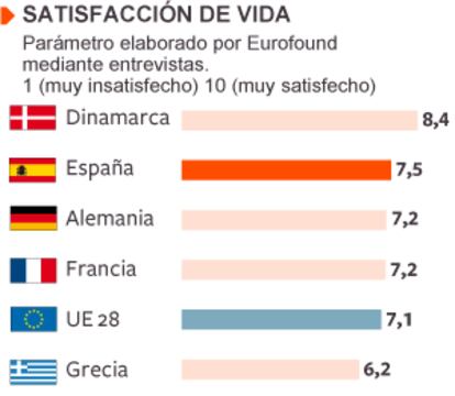 Fuente: Eurostat e Informe 2013 del Observatorio Europeo de las drogas y las toxicomanías.