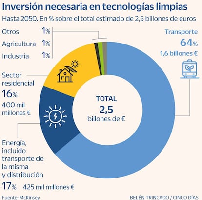 Tecnologías limpias