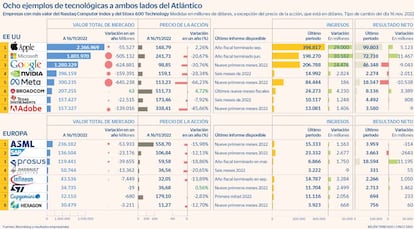 Tecnológicas europeas